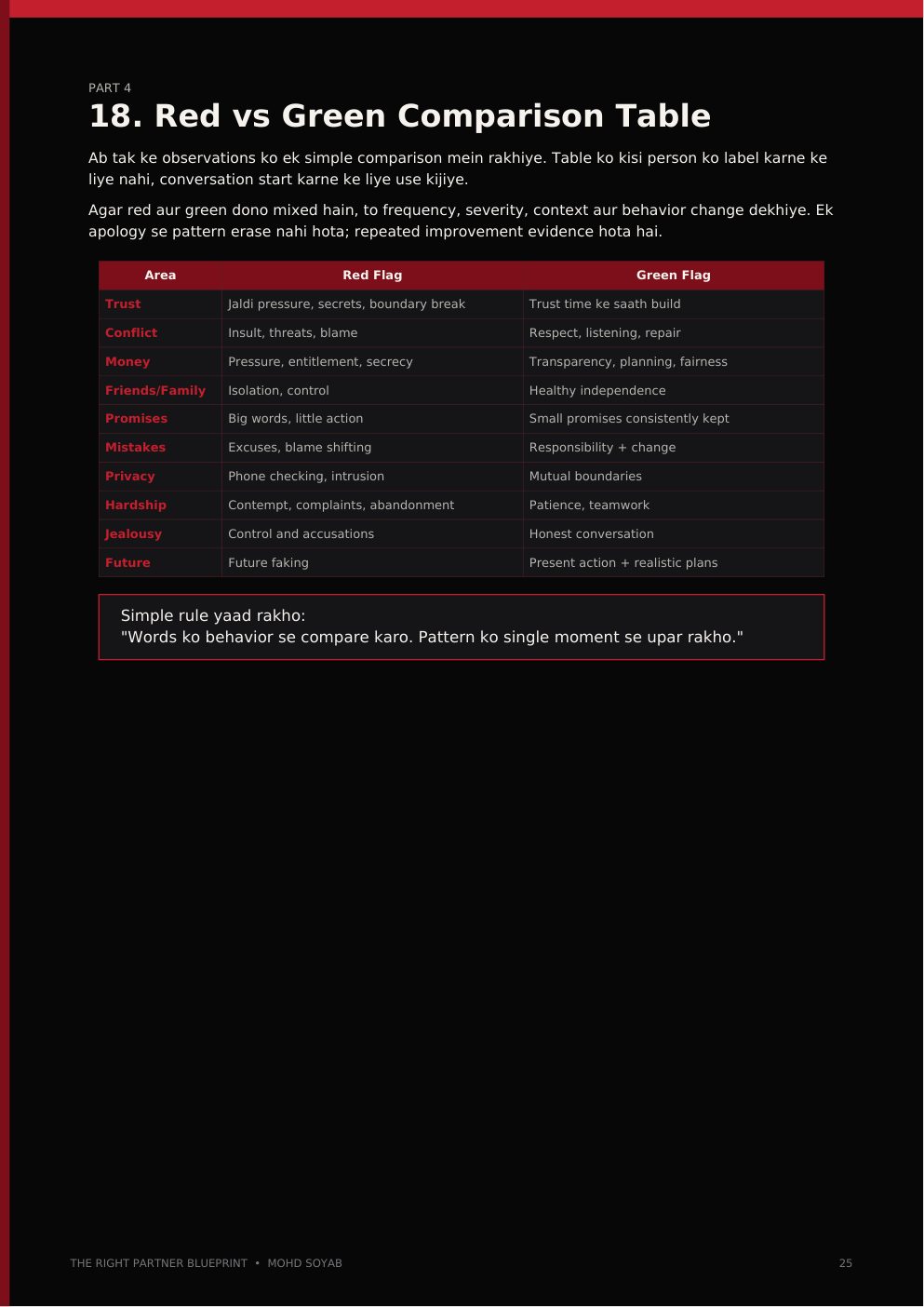 Red vs Green Comparison Table — actual book page 25
